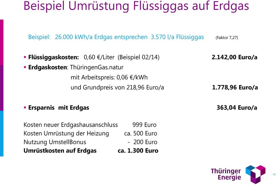 natur mit Arbeitspreis: 0,06 /kwh und Grundpreis von 218,96 Euro/a 2.142,00 Euro/a 1.