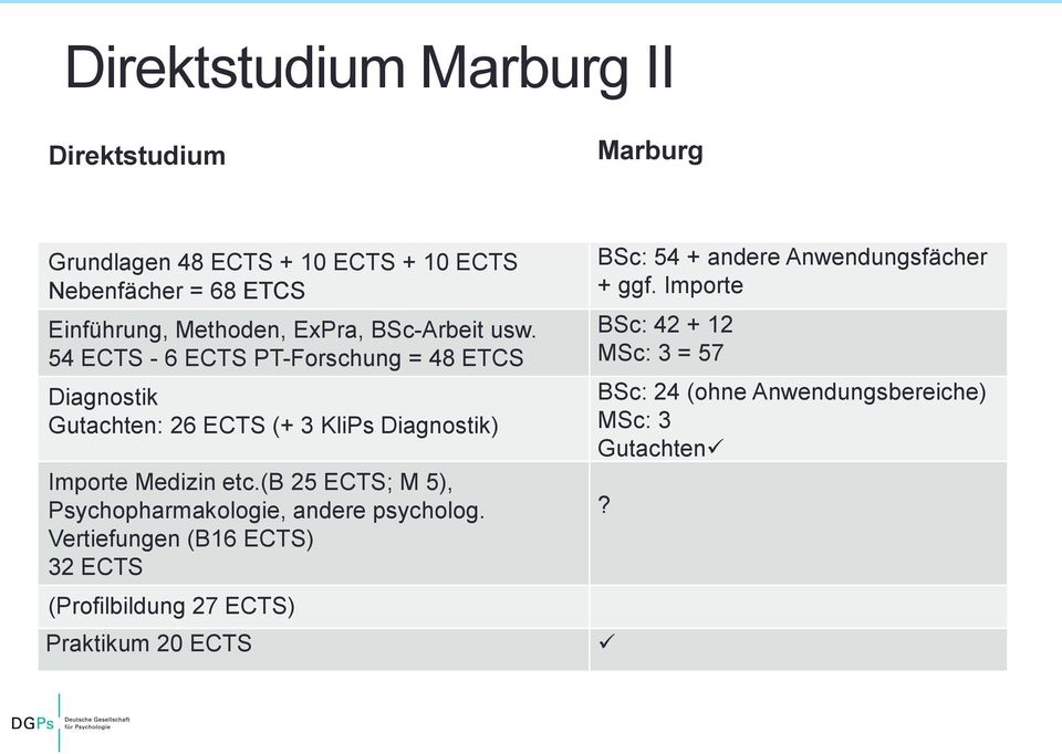 54 ECTS - 6 ECTS PT-Forschung = 48 ETCS Diagnostik Gutachten: 26 ECTS (+ 3 KliPs Diagnostik) Importe Medizin etc.