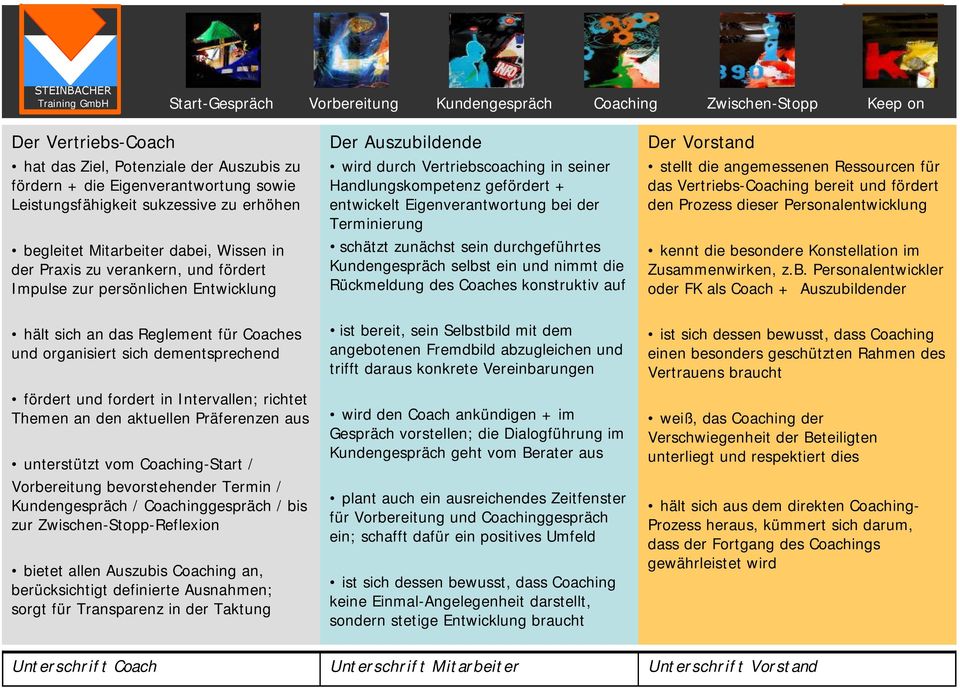 richtet Themen an den aktuellen Präferenzen aus unterstützt vom Coaching-Start / Vorbereitung bevorstehender Termin / Kundengespräch / Coachinggespräch / bis zur Zwischen-Stopp-Reflexion bietet allen