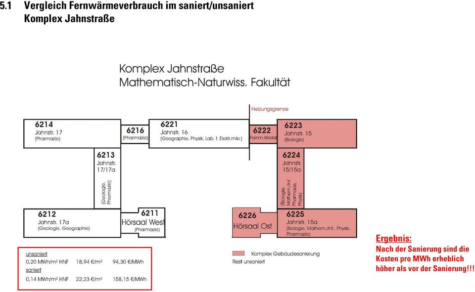 Ergebnis: Nach der Sanierung sind die