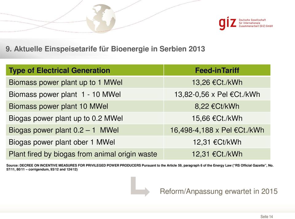 /kWh 13,82-0,56 x Pel Ct./kWh 8,22 Ct/kWh 15,66 Ct./kWh 16,498-4,188 x Pel Ct./kWh 12,31 Ct/kWh 12,31 Ct.