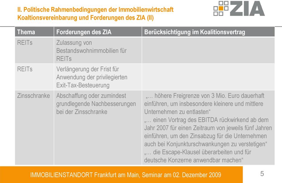 der Zinsschranke höhere Freigrenze von 3 Mio.