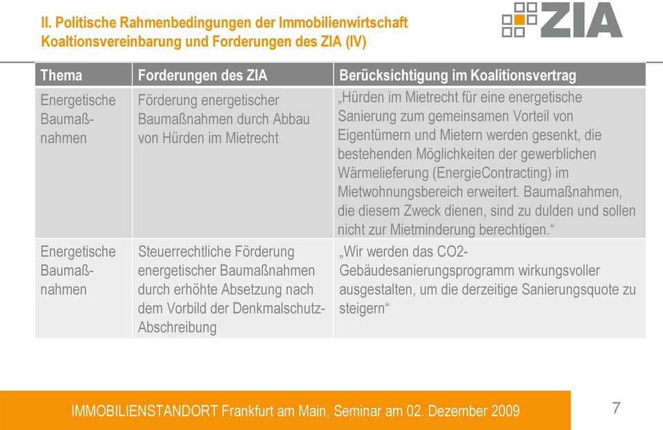 Denkmalschutz- Abschreibung Hürden im Mietrecht für eine energetische Sanierung zum gemeinsamen Vorteil von Eigentümern und Mietern werden gesenkt, die bestehenden Möglichkeiten der gewerblichen