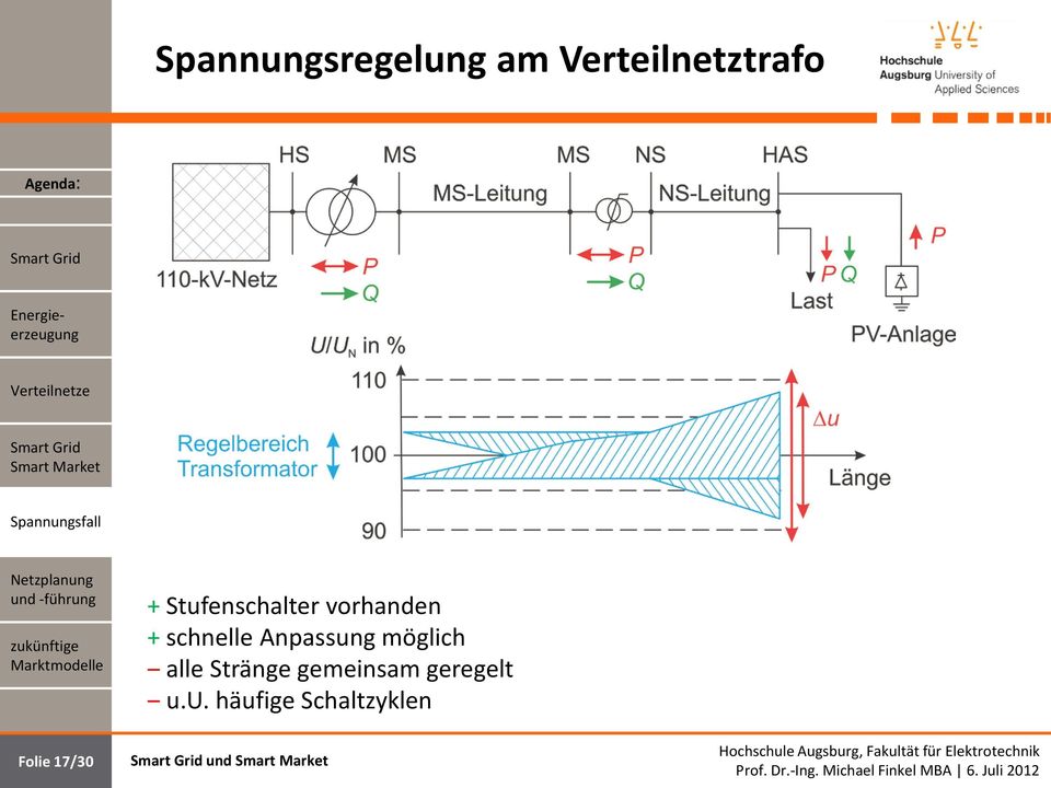 schnelle Anpassung möglich alle Stränge