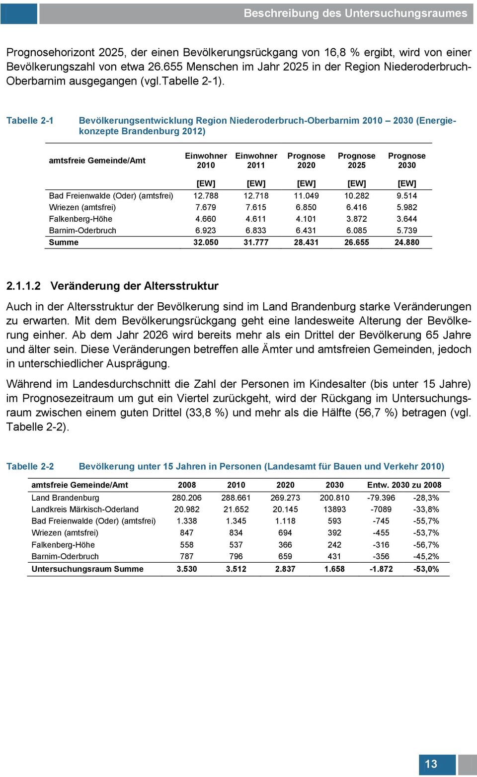 Tabelle 2-1 Bevölkerungsentwicklung Region Niederoderbruch-Oberbarnim 2010 2030 (Energiekonzepte Brandenburg 2012) amtsfreie Gemeinde/Amt Einwohner 2010 Einwohner 2011 Prognose 2020 Prognose 2025