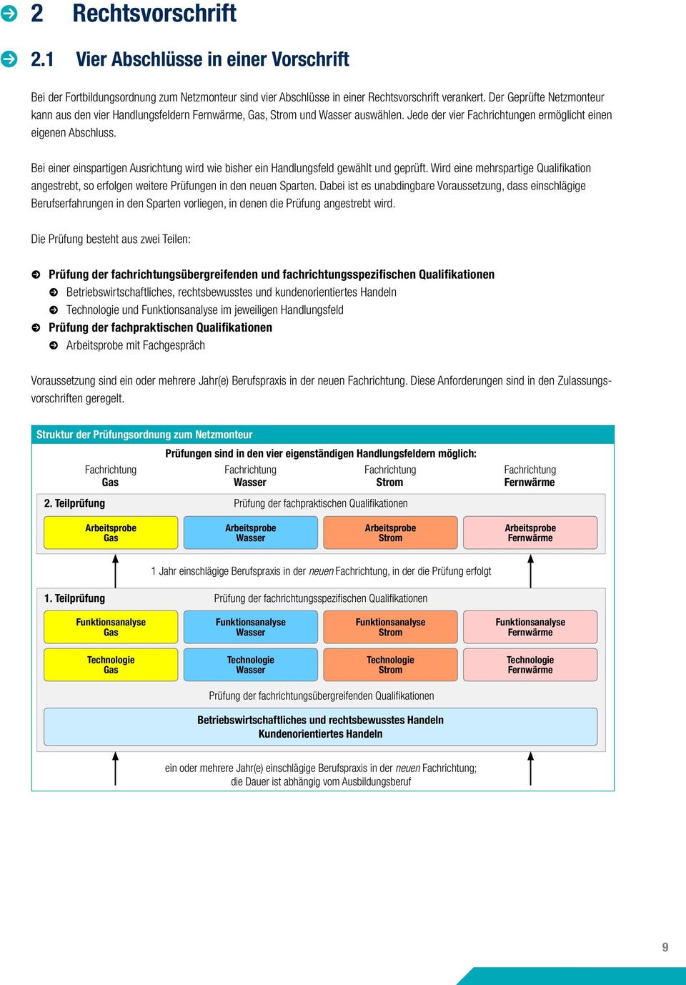 Bei einer einspartigen Ausrichtung wird wie bisher ein Handungsfed gewäht und geprüft. Wird eine mehrspartige Quaifikation angestrebt, so erfogen weitere Prüfungen in den neuen Sparten.