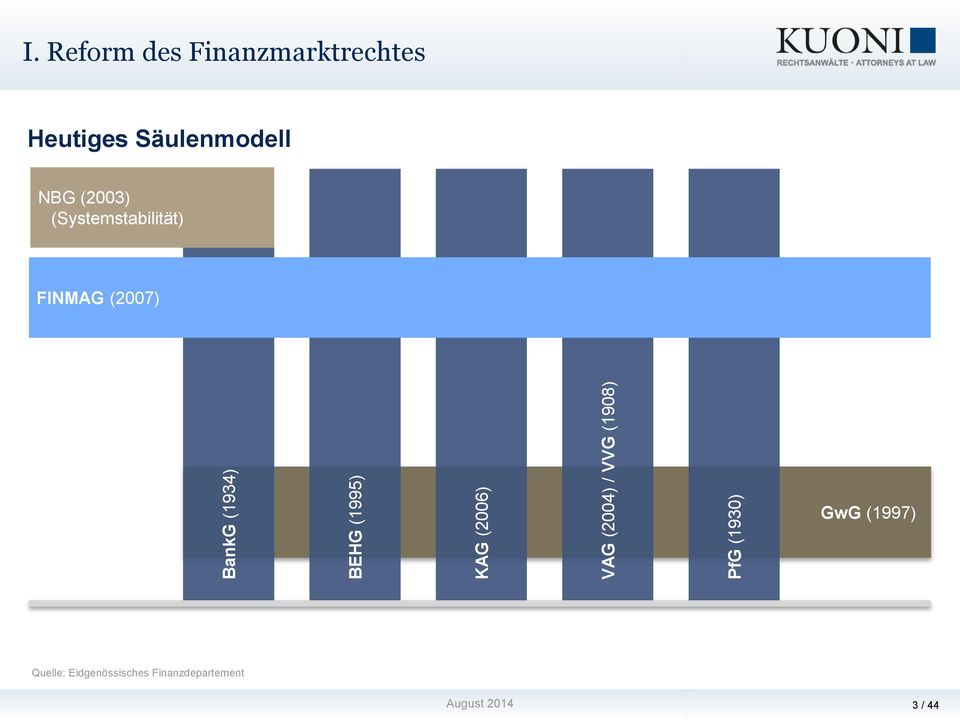 Reform Kapiteltitel20pkt des Finanzmarktrechtes Heutiges