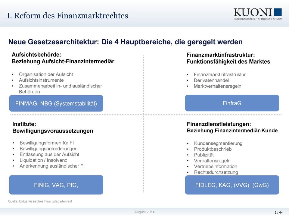 Marktverhaltensregeln FinfraG Institute: Bewilligungsvoraussetzungen Bewilligungsformen für FI Bewilligungsanforderungen Entlassung aus der Aufsicht Liquidation / Insolvenz Anerkennung ausländischer