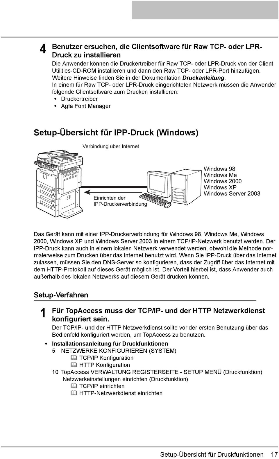In einem für Raw TCP- oder LPR-Druck eingerichteten Netzwerk müssen die Anwender folgende Clientsoftware zum Drucken installieren: Druckertreiber Agfa Font Manager Setup-Übersicht für IPP-Druck
