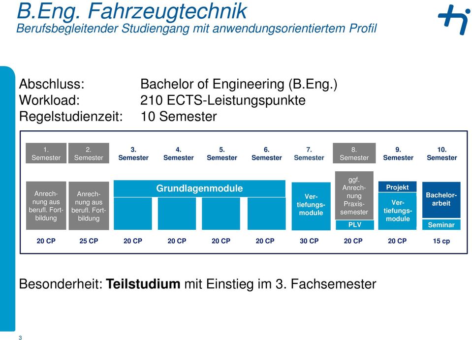 Workload: Regelstudienzeit: Bachelor of Engineering () 210 ECTS-Leistungspunkte 10 1. 2. 3. 4. 5. 6. 7. 8. 9. 10. Vertiefungsmodule Anrechnung aus berufl.