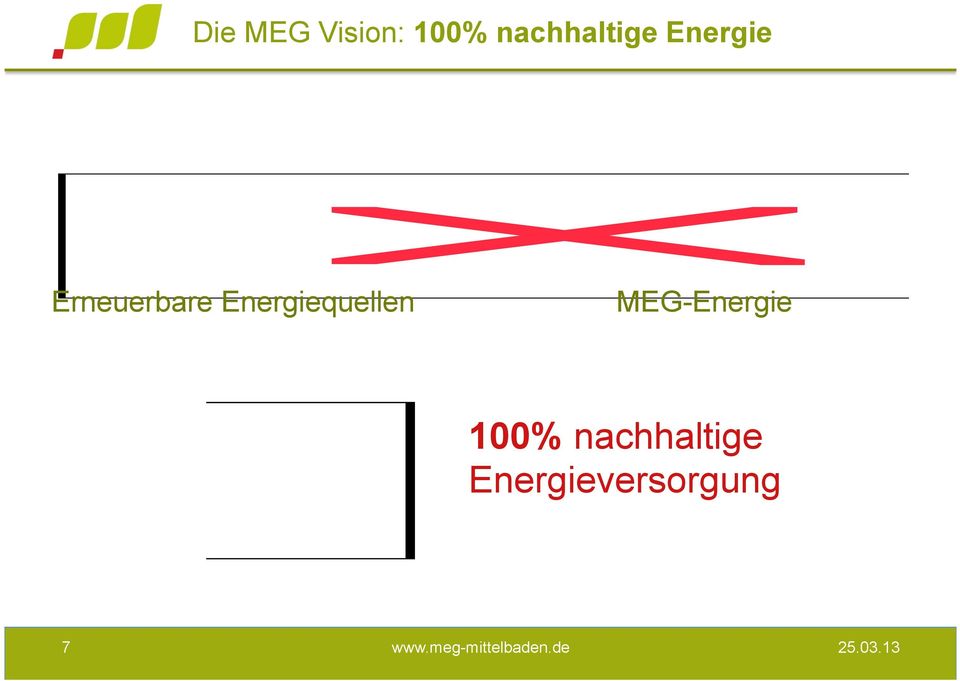 MEG-Energie 100% nachhaltige