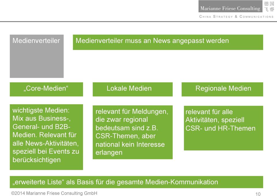 Relevant für alle News-Aktivitäten, speziell bei Events zu berücksichtigen relevant für Meldungen, die zwar regional bedeutsam