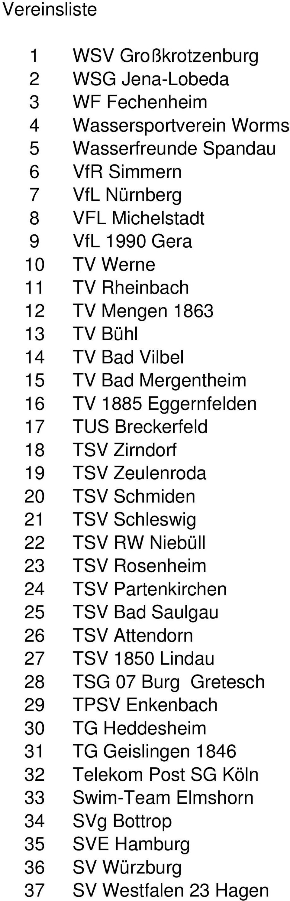 Zeulenroda 20 TSV Schmiden 21 TSV Schleswig 22 TSV RW Niebüll 23 TSV Rosenheim 24 TSV Partenkirchen 25 TSV Bad Saulgau 26 TSV Attendorn 27 TSV 1850 Lindau 28 TSG 07 Burg