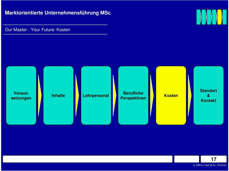 Voraussetzungen Inhalte Lehrpersonal