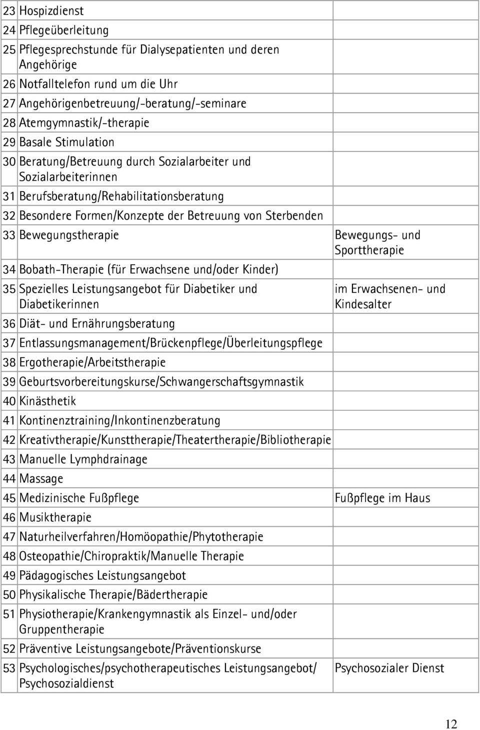 von Sterbenden 33 Bewegungstherapie Bewegungs- und Sporttherapie 34 Bobath-Therapie (für Erwachsene und/oder Kinder) 35 Spezielles Leistungsangebot für Diabetiker und Diabetikerinnen 36 Diät- und