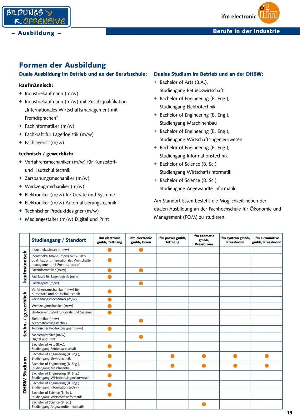 Kunststoffund Kautschuktechnik + Zerspanungsmechaniker (m/w) + Werkzeugmechaniker (m/w) + Elektroniker (m/w) für Geräte und Systeme + Elektroniker (m/w) Automatisierungstechnik + Technischer