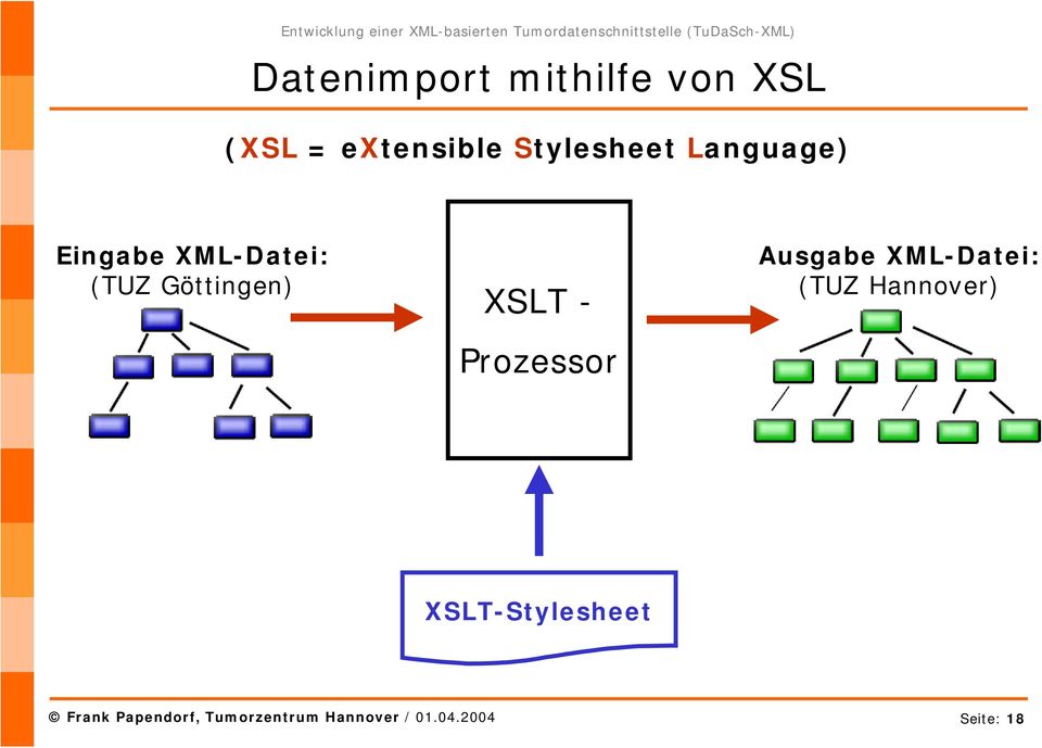 Prozessor Ausgabe XML-Datei: (TUZ Hannover)