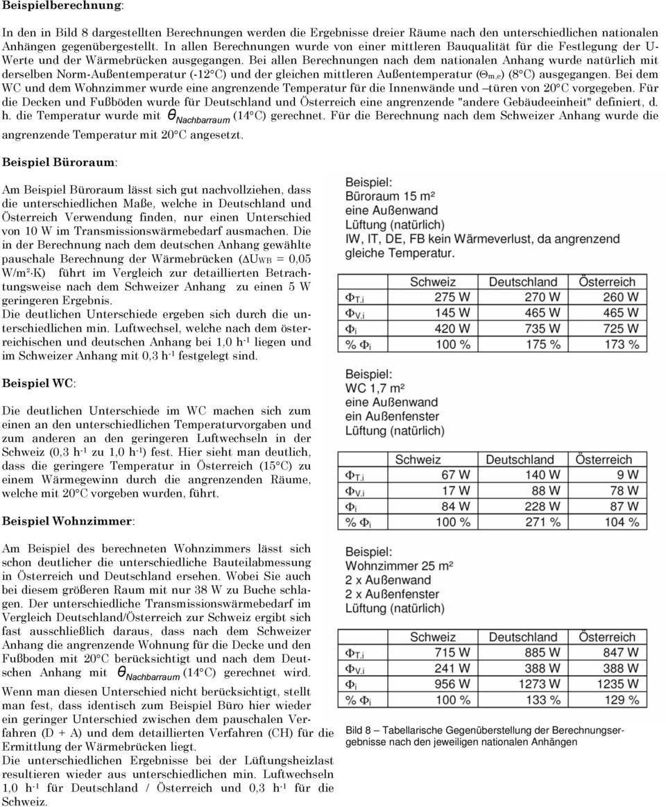 Bei allen Berechnungen nach dem nationalen Anhang wurde natürlich mit derselben Norm-Außentemperatur (-12 C) und der gleichen mittleren Außentemperatur (Θm,e) (8 C) ausgegangen.