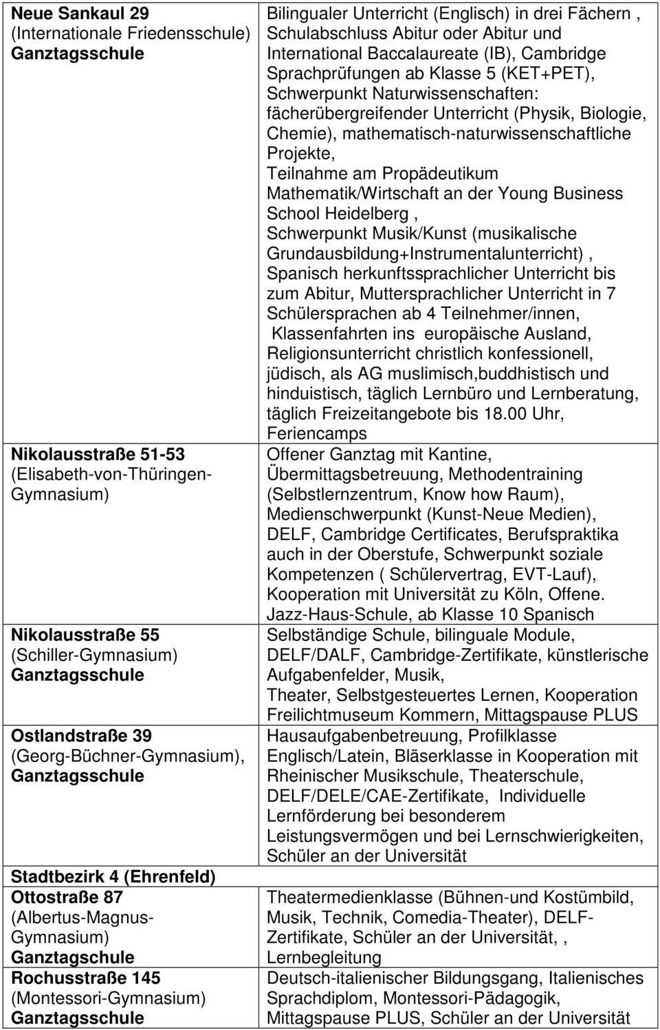 Sprachprüfungen ab Klasse 5 (KET+PET), Schwerpunkt Naturwissenschaften: fächerübergreifender Unterricht (Physik, Biologie, Chemie), mathematisch-naturwissenschaftliche Projekte, Teilnahme am