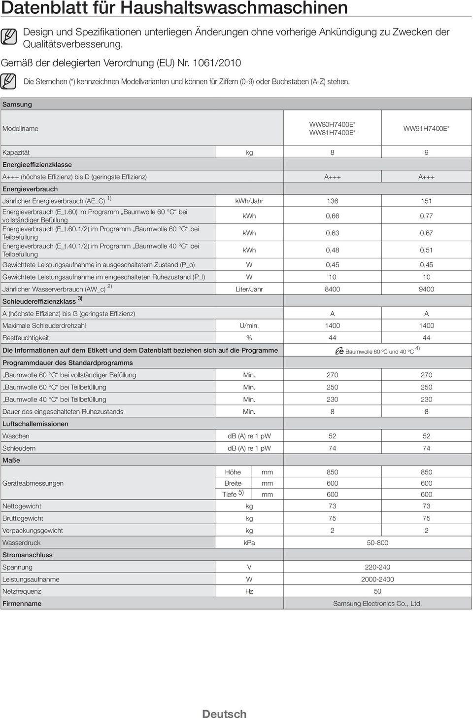 Samsung Modellname WW80H7400E* WW81H7400E* WW91H7400E* Kapazität kg 8 9 Energieeffizienzklasse A+++ (höchste Effizienz) bis D (geringste Effizienz) A+++ A+++ Energieverbrauch Jährlicher