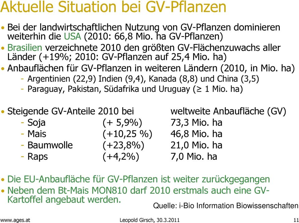 ha) - Argentinien (22,9) Indien (9,4), Kanada (8,8) und China (3,5) - Paraguay, Pakistan, Südafrika und Uruguay ( 1 Mio.