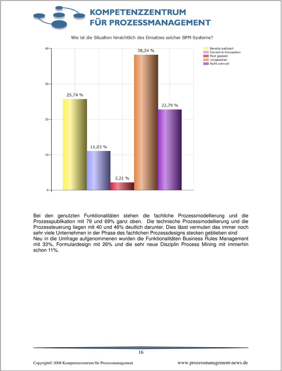 Dies lässt vermuten das immer noch sehr viele Unternehmen in der Phase des fachlichen Prozessdesigns stecken geblieben sind Neu in die