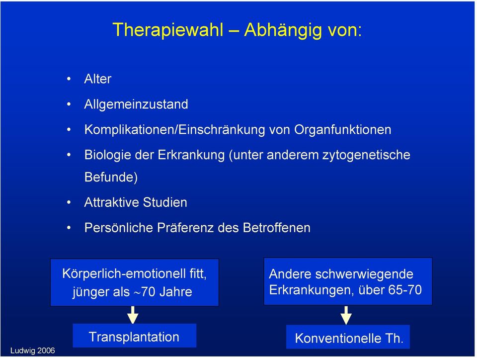 Attraktive Studien Persönliche Präferenz des Betroffenen Körperlich-emotionell fitt,