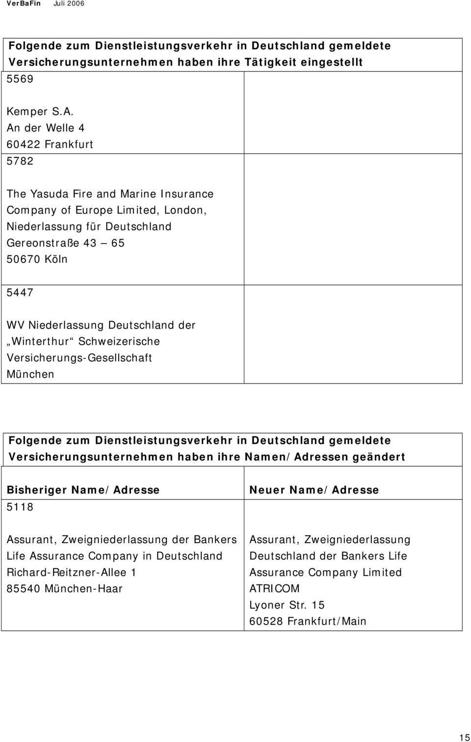 Deutschland der Winterthur Schweizerische Versicherungs-Gesellschaft München Folgende zum Dienstleistungsverkehr in Deutschland gemeldete Versicherungsunternehmen haben ihre Namen/Adressen geändert