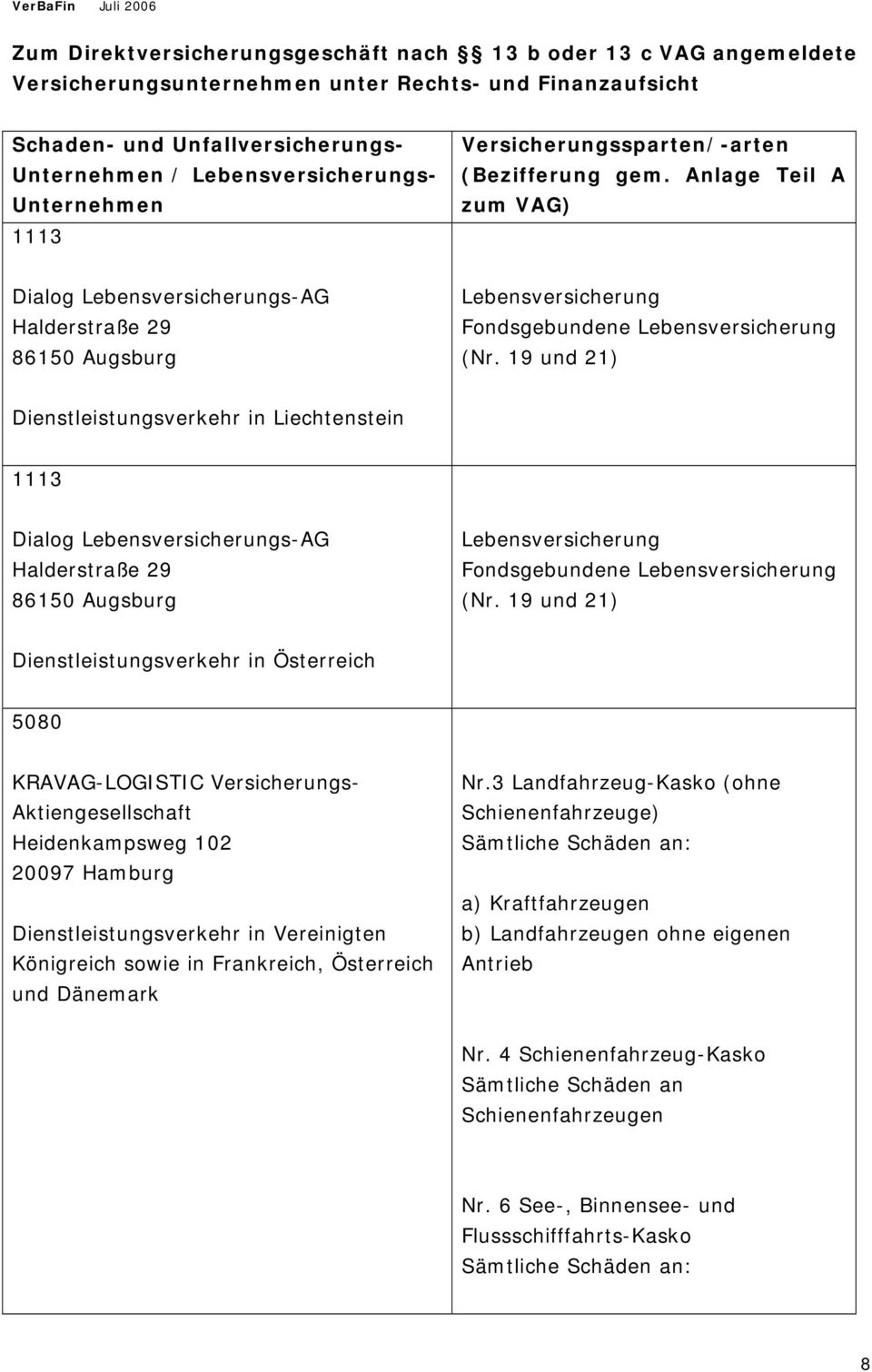 Anlage Teil A zum VAG) Dialog Lebensversicherungs-AG Halderstraße 29 86150 Augsburg Lebensversicherung Fondsgebundene Lebensversicherung (Nr.