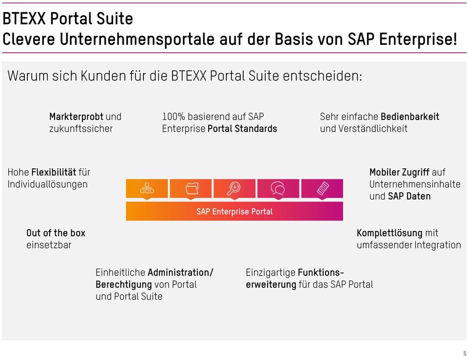 einfache Bedienbarkeit und Verständlichkeit Hohe Flexibilität für Individuallösungen Out of the box einsetzbar SAP Enterprise Portal Mobiler