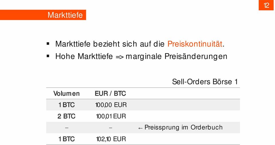 1 BTC 100,00 EUR 2 BTC 100,01 EUR 1 BTC 102,10 EUR Sell-Orders
