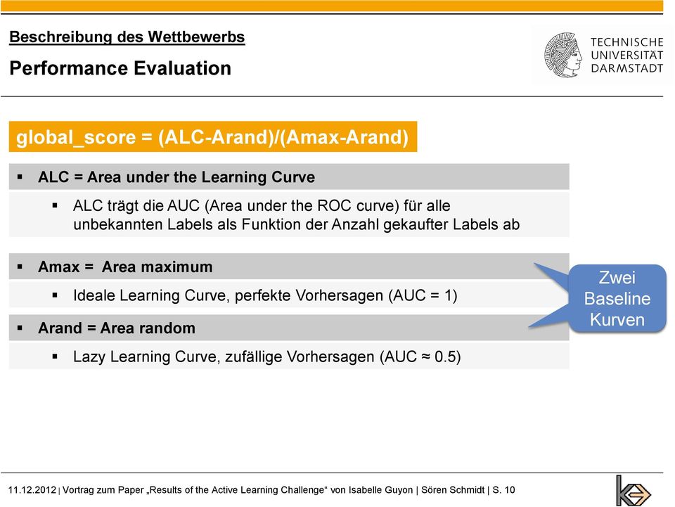 maximum Ideale Learning Curve, perfekte Vorhersagen (AUC = 1) Arand = Area random Lazy Learning Curve, zufällige Vorhersagen (AUC