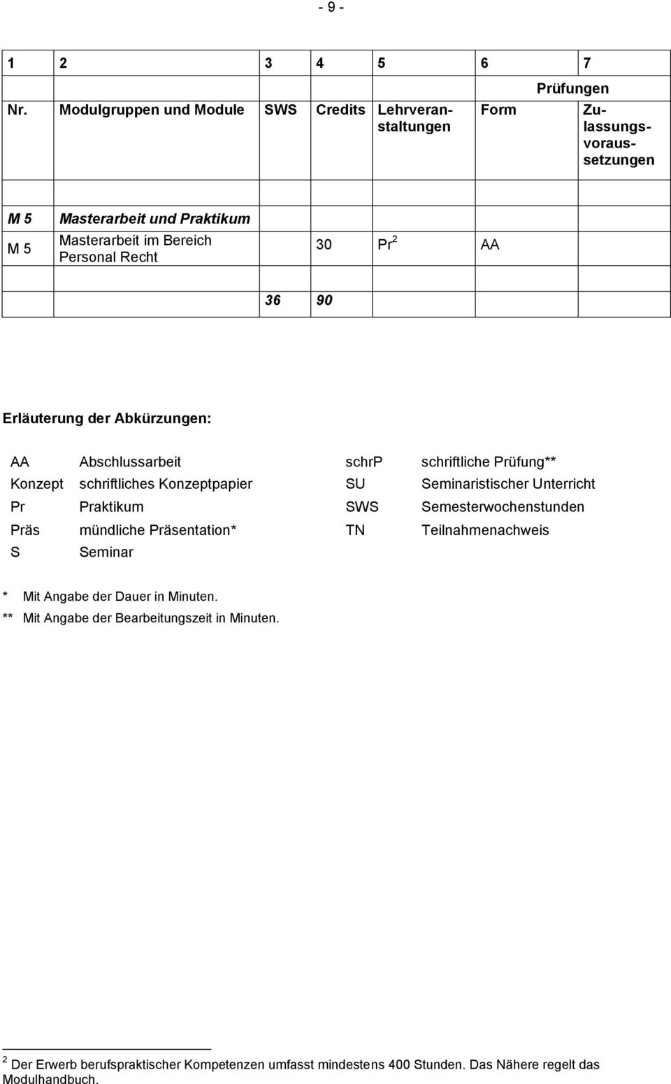 Personal Recht 30 Pr 2 AA 36 90 Erläuterung der Abkürzungen: AA Abschlussarbeit schrp schriftliche Prüfung** schriftliches papier SU Seminaristischer