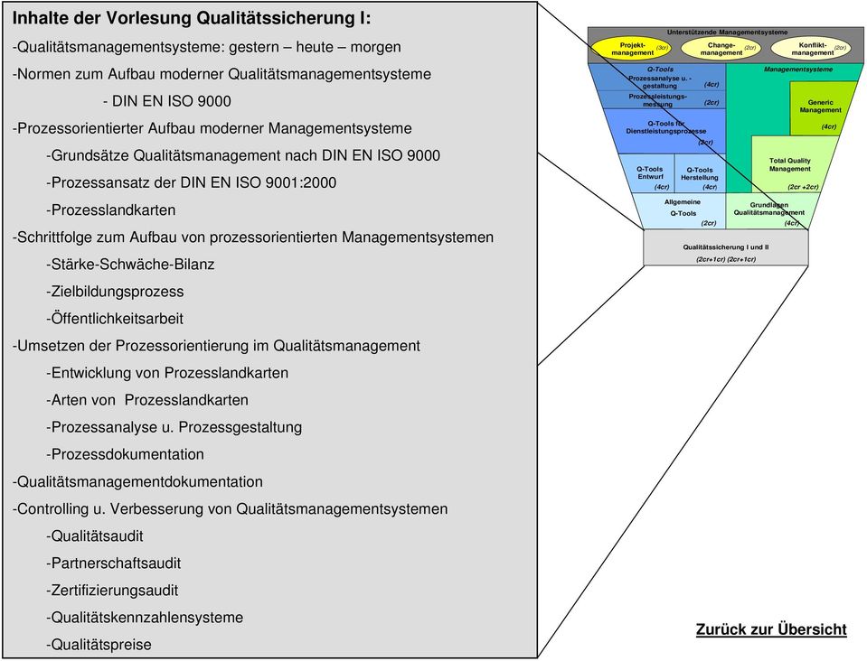 -Zielbildungsprozess -Öffentlichkeitsarbeit -Umsetzen der Prozessorientierung im Qualitäts -Entwicklung von Prozesslandkarten -Arten von Prozesslandkarten -Prozessanalyse u.