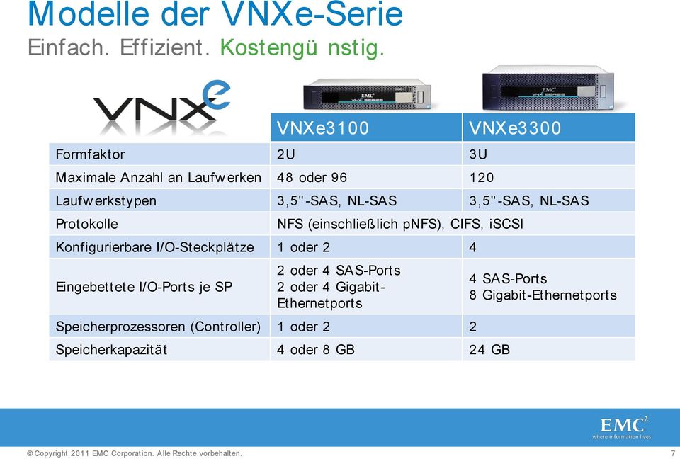 -SAS, NL-SAS Protokolle NFS (einschließlich pnfs), CIFS, iscsi Konfigurierbare I/O-Steckplätze 1 oder 2 4 Eingebettete