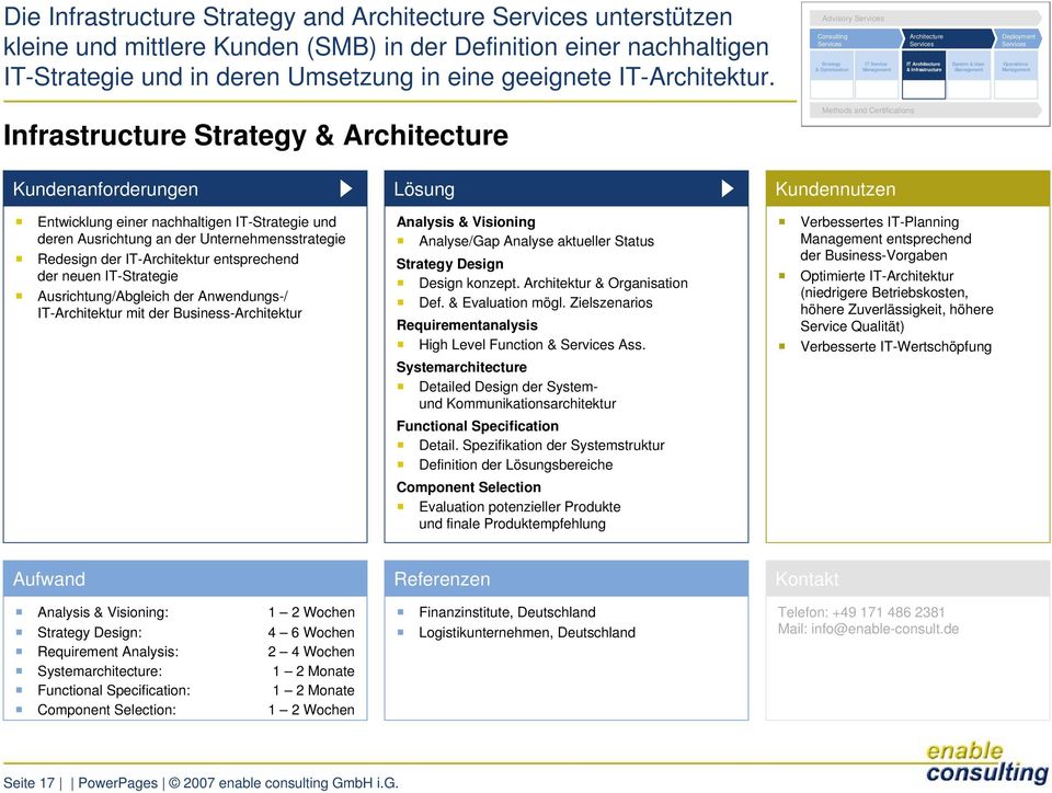 Ausrichtung/Abgleich der Anwendungs-/ IT-Architektur mit der Business-Architektur Analysis & Visioning Analyse/Gap Analyse aktueller Status Design Design konzept. Architektur & Organisation Def.