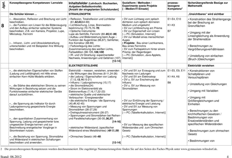 .. Infrarot-, Licht- und Ultraviolettstrahlung unterscheiden und mit Beispielen ihre Wirkung beschreiben.