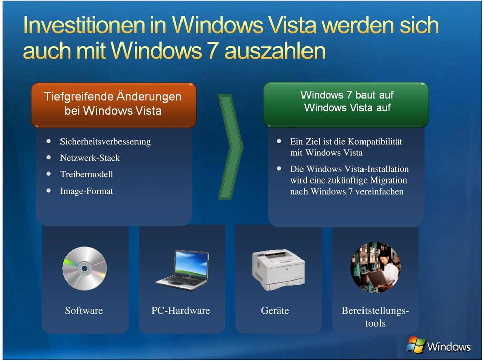 Die Windows Vista-Installation wird eine zukünftige Migration