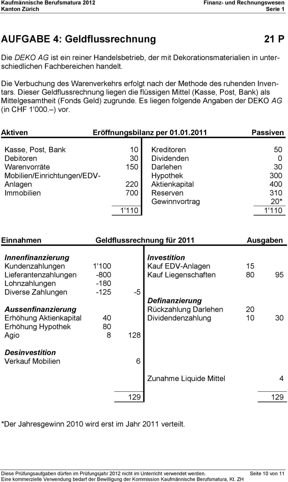 Es liegen folgende Angaben der DEKO AG (in CHF 1'000. ) vor. Aktiven Eröffnungsbilanz per 01.