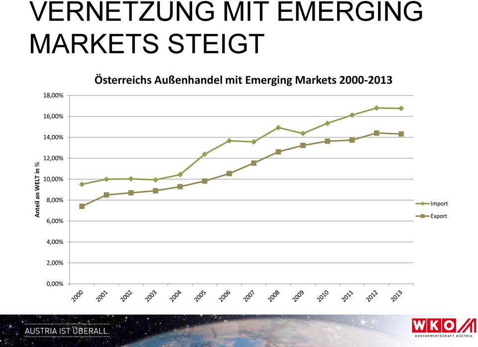mit Emerging Markets 2000-2013 16,00% 14,00%