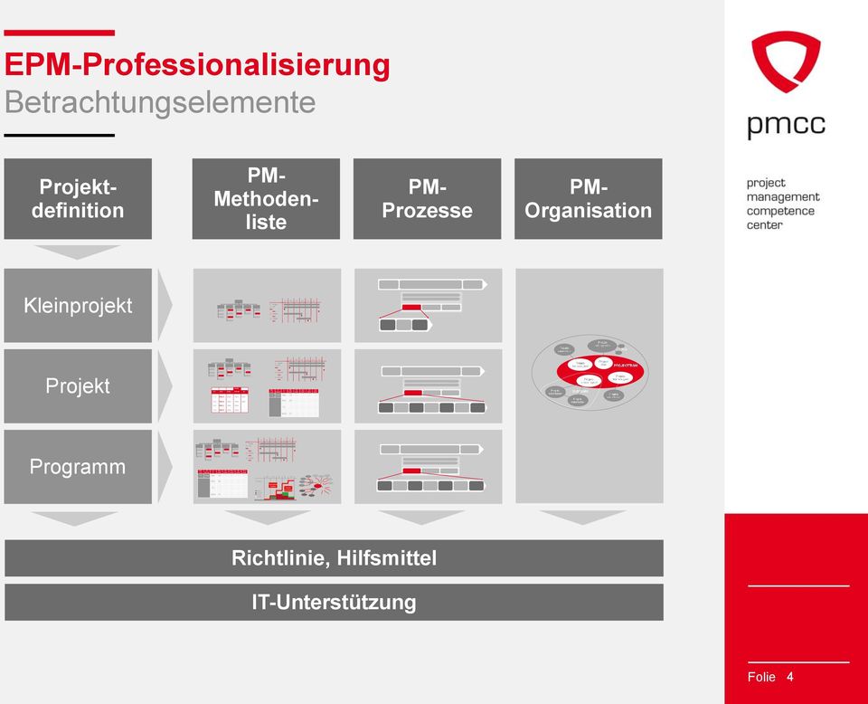 Projekt 1.1. PM 1.2. PHASE 1.3. PHASE AP PHASE JÄN Ko. Art. FEB MÄR APR MAI JUN JÄN Plan FEB MÄR APR MAI JUN IST Rest HR Abw. 1.2 PHASE Mat. 10 - - - - FEB MÄR APR MAI JUN MÄRZ Pers.