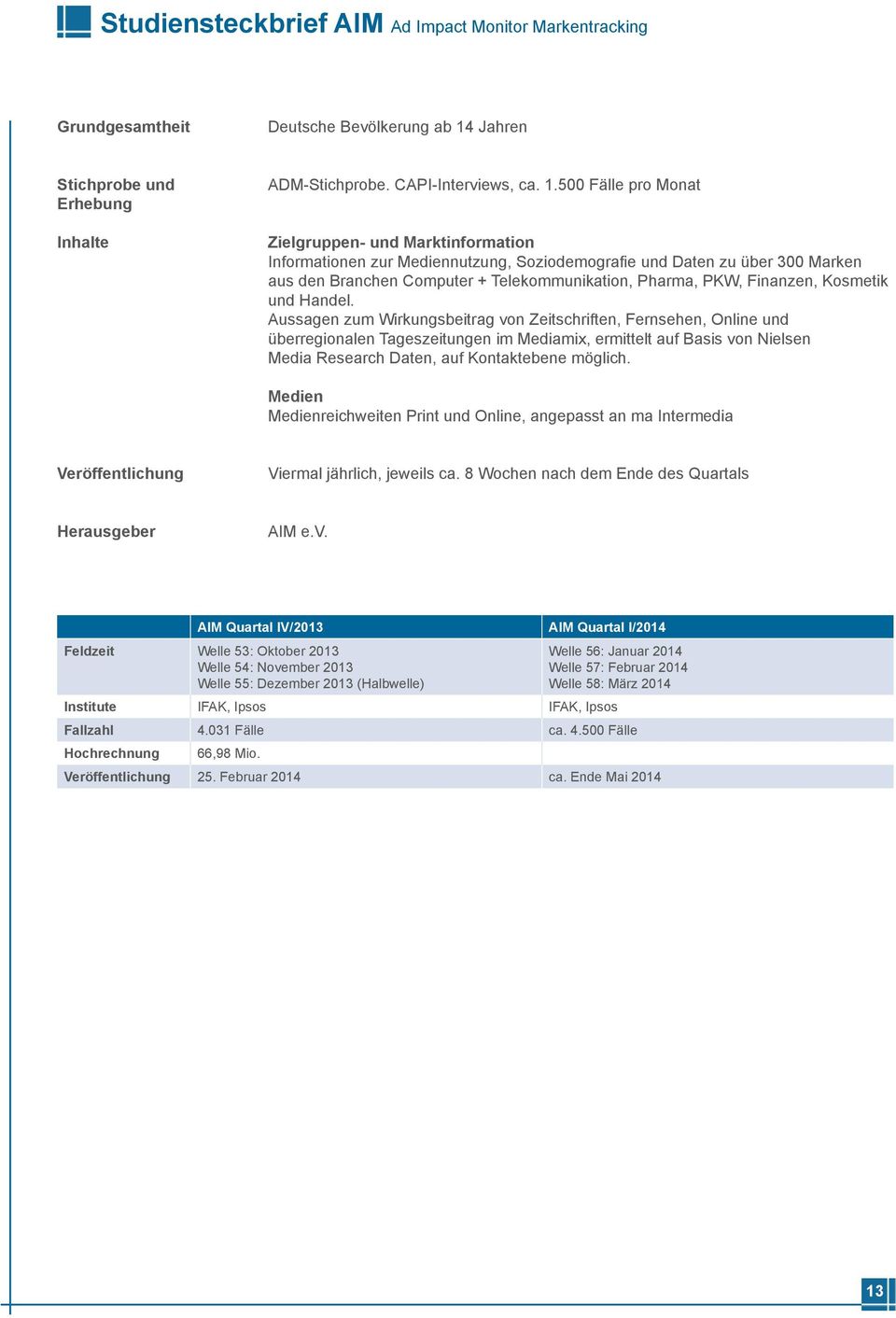 500 Fälle pro Monat Zielgruppen- und Marktinformation Informationen zur Mediennutzung, Soziodemografie und Daten zu über 300 Marken aus den Branchen Computer + Telekommunikation, Pharma, PKW,