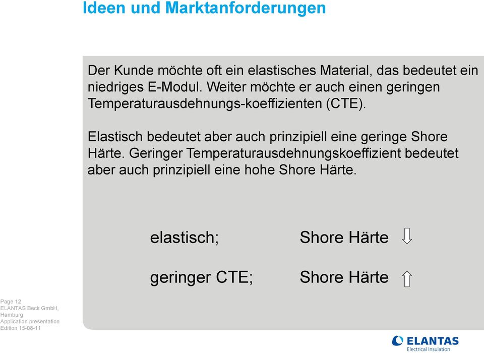 Elastisch bedeutet aber auch prinzipiell eine geringe Shore Härte.