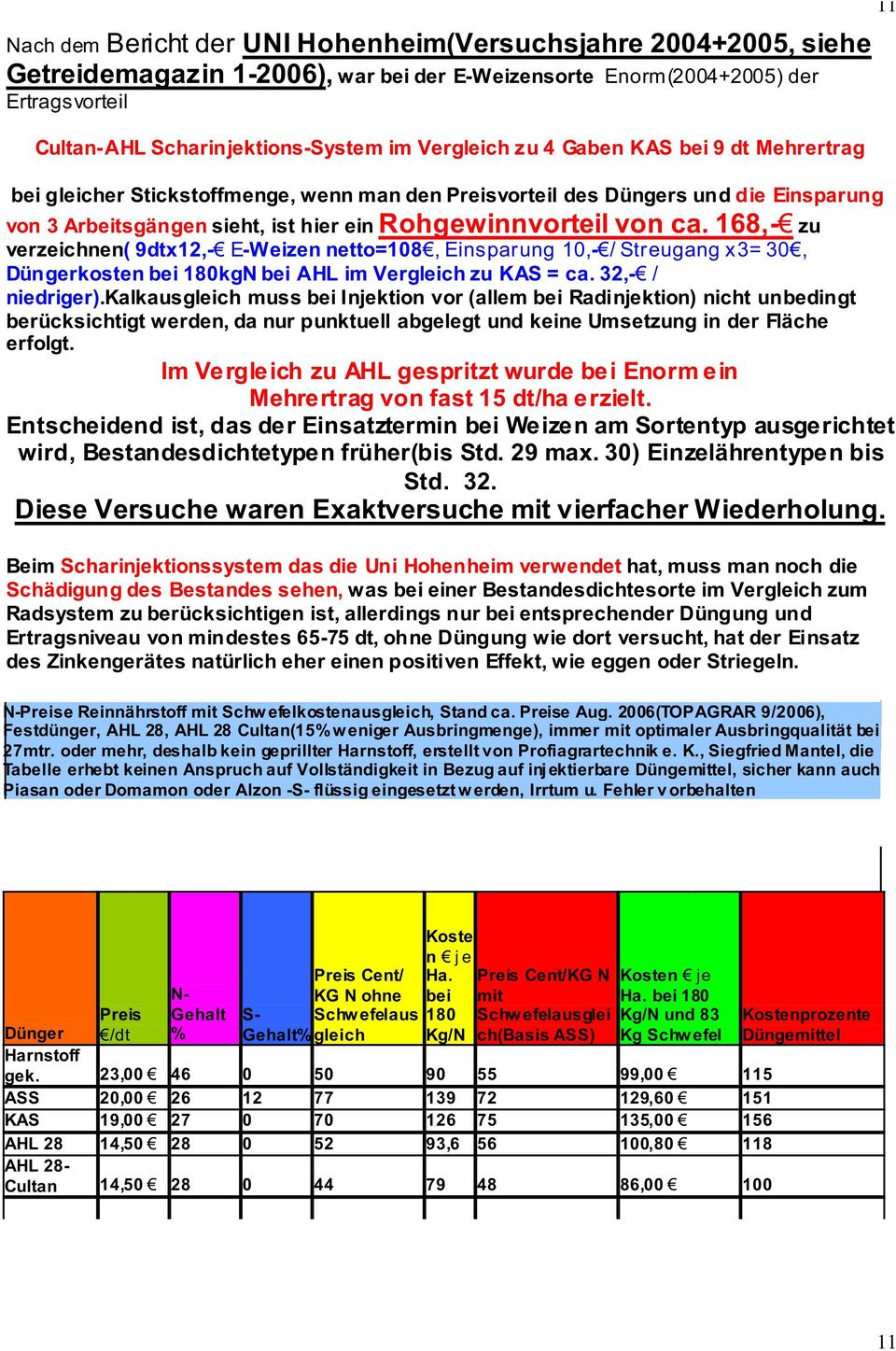 168,- zu verzeichnen(9dtx12,- -Weizennetto=108 - Düngerkostenbei180kgNbeiAHLimVergleichzuKAS=ca.32,- niedriger).