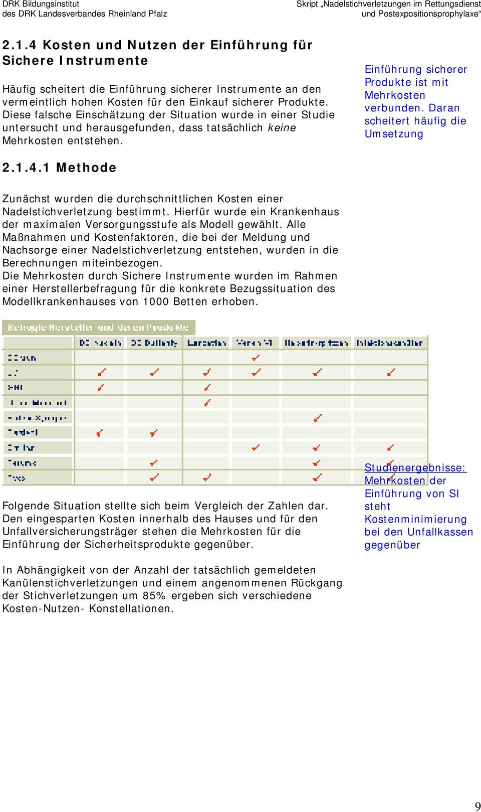 Daran scheitert häufig die Umsetzung 2.1.4.1 Methode Zunächst wurden die durchschnittlichen Kosten einer Nadelstichverletzung bestimmt.