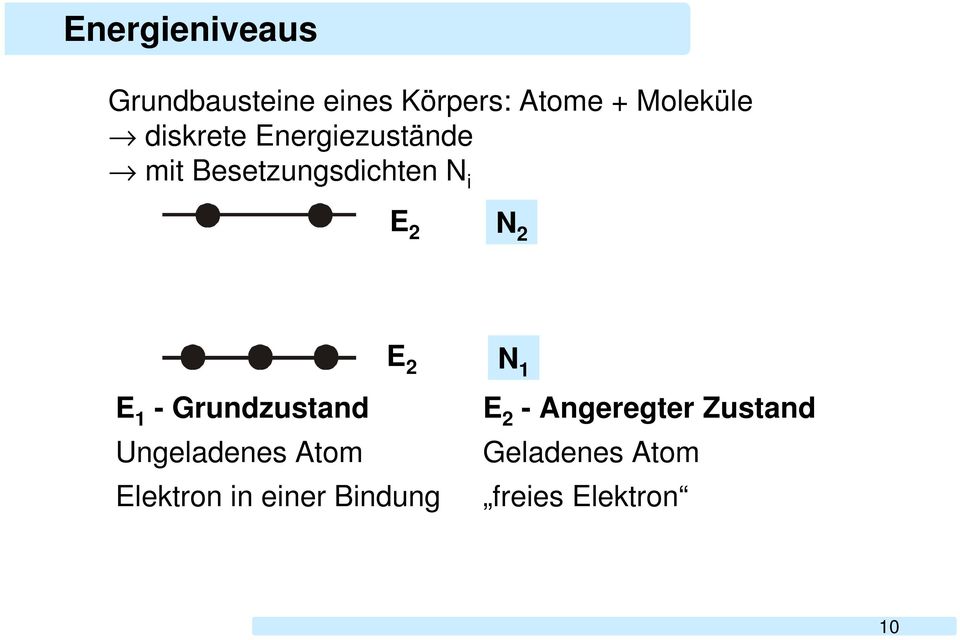 E 1 - Grundzustand Ungeladenes Atom Elektron in einer Bindung