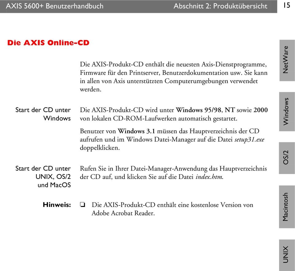 Die AXIS-Produkt-CD wird unter Windows 95/98, NT sowie 2000 von lokalen CD-ROM-Laufwerken automatisch gestartet. Benutzer von Windows 3.