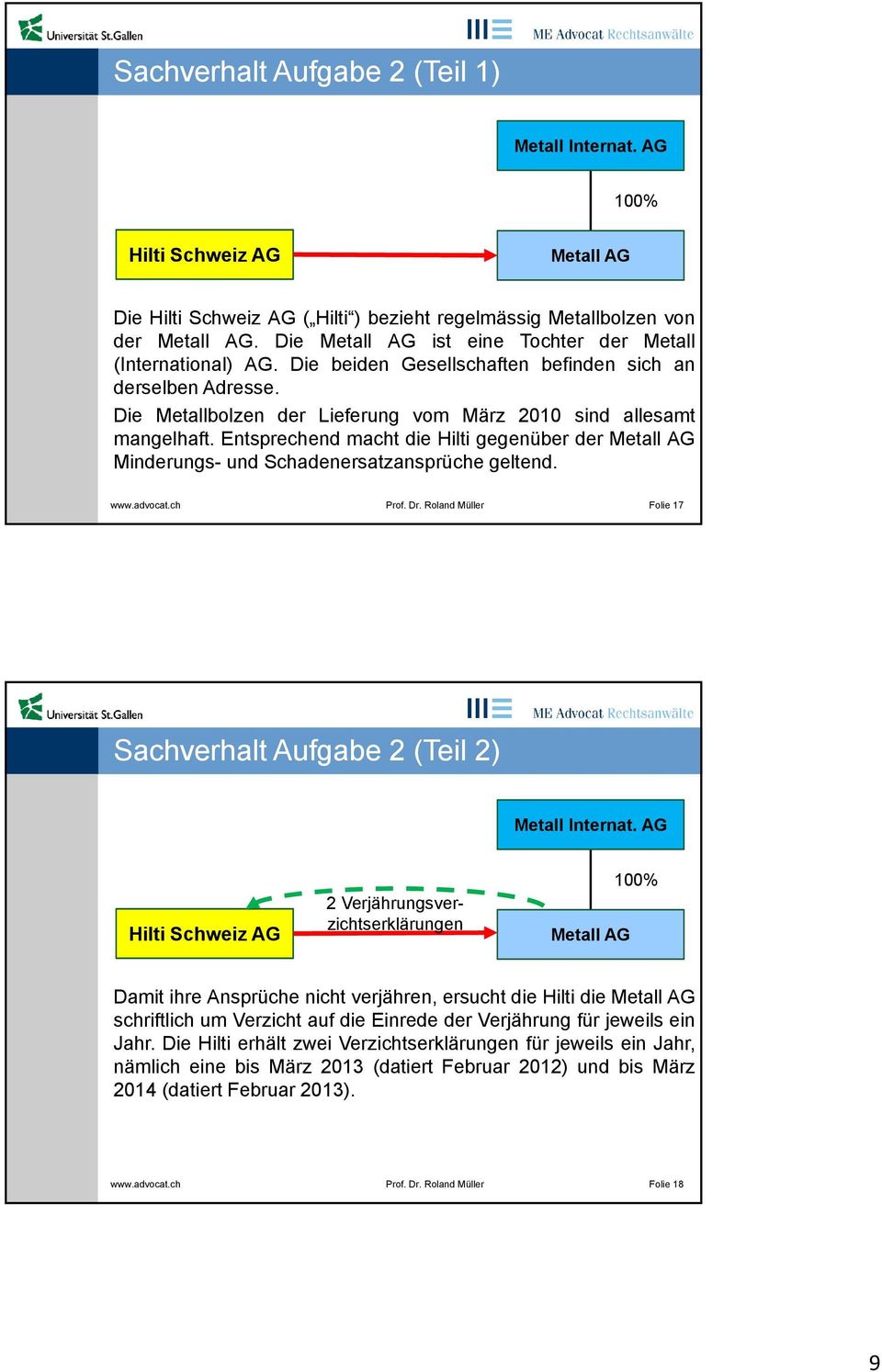 Entsprechend macht die Hilti gegenüber der Metall AG Minderungs- und Schadenersatzansprüche geltend. www.advocat.ch Prof. Dr. Roland Müller Folie 17 Sachverhalt Aufgabe 2 (Teil 2) Metall Internat.