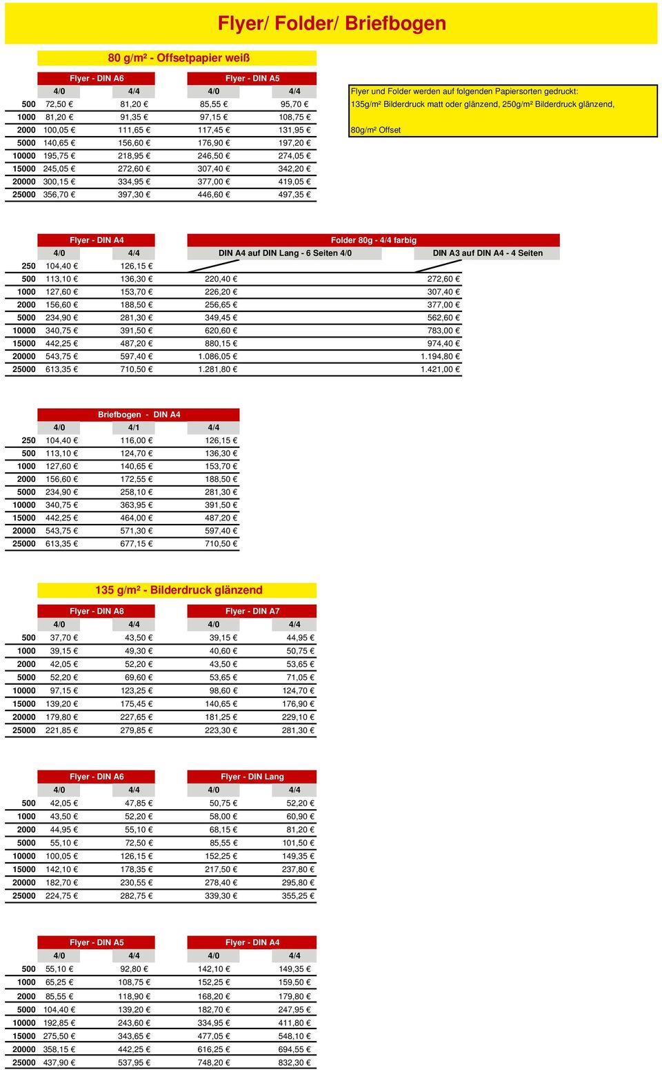 245,05 272,60 307,40 342,20 20000 300,15 334,95 377,00 419,05 25000 356,70 397,30 446,60 497,35 Flyer - DIN A4 Folder 80g - 4/4 farbig 4/0 4/4 DIN A4 auf DIN Lang - 6 Seiten 4/0 DIN A3 auf DIN A4-4