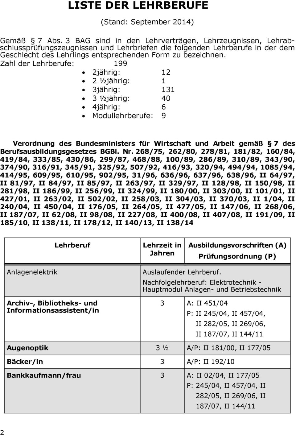 Zahl der Lehrberufe: 99 2jährig: 2 2 ½jährig: 3jährig: 3 3 ½jährig: 40 4jährig: 6 Modullehrberufe: 9 Verordnung des Bundesministers für Wirtschaft und Arbeit gemäß 7 des Berufsausbildungsgesetzes